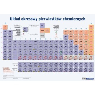 Tabliczka informacyjna Demart Plansza edukacyjna układ okresowy Demart