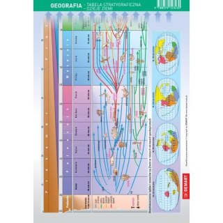 Książeczka edukacyjna Demart ściągawka Geografia - dzieje geologiczne,dzieje zycia Demart